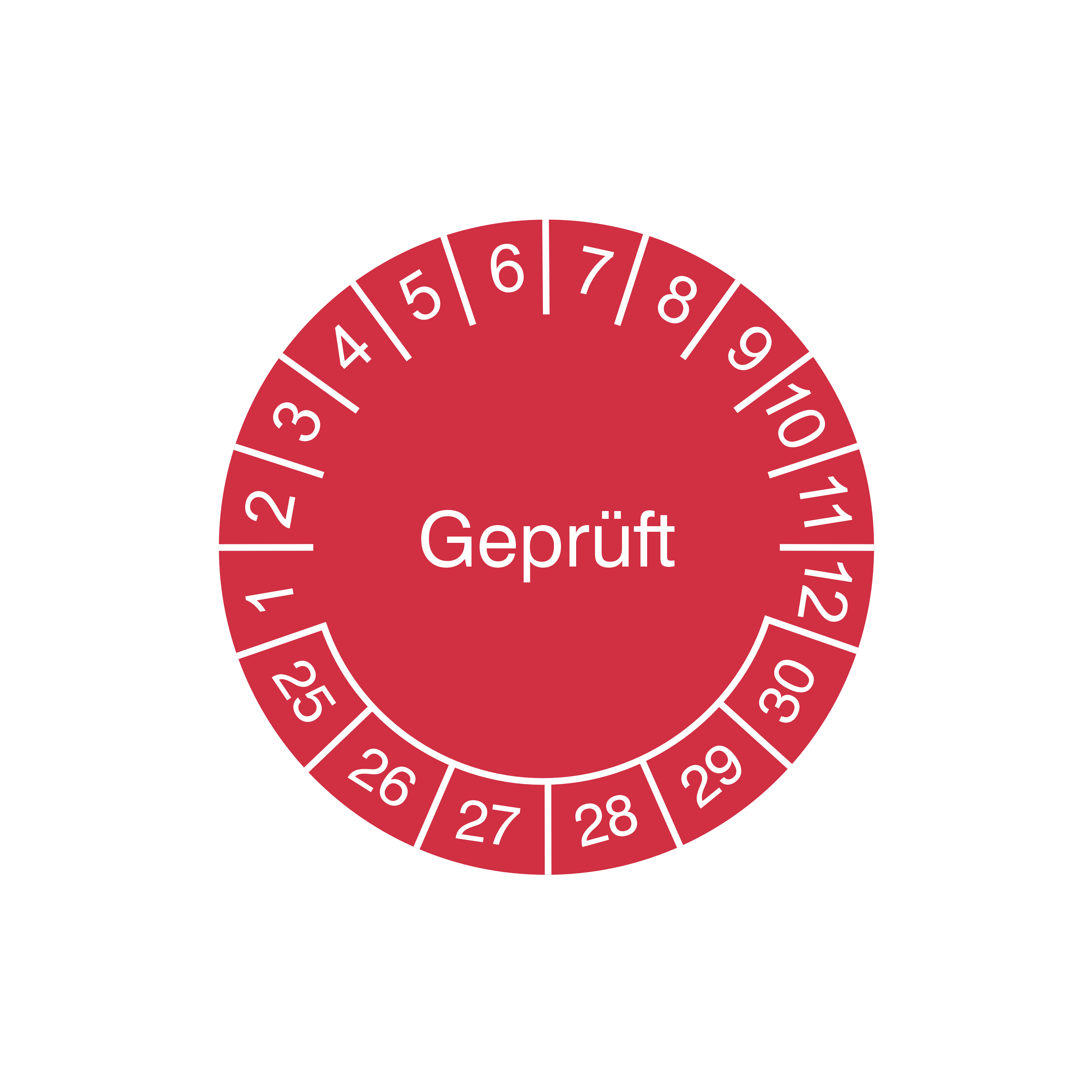 Prüfetiketten / Geprüft